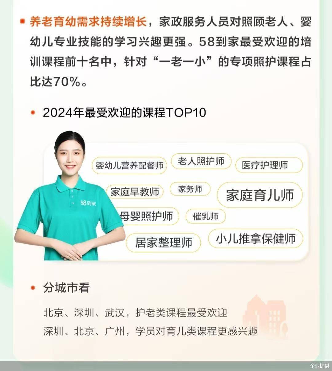 家政服務(wù)市場供需兩旺 家政預(yù)約爆滿 保潔高峰價(jià)回落