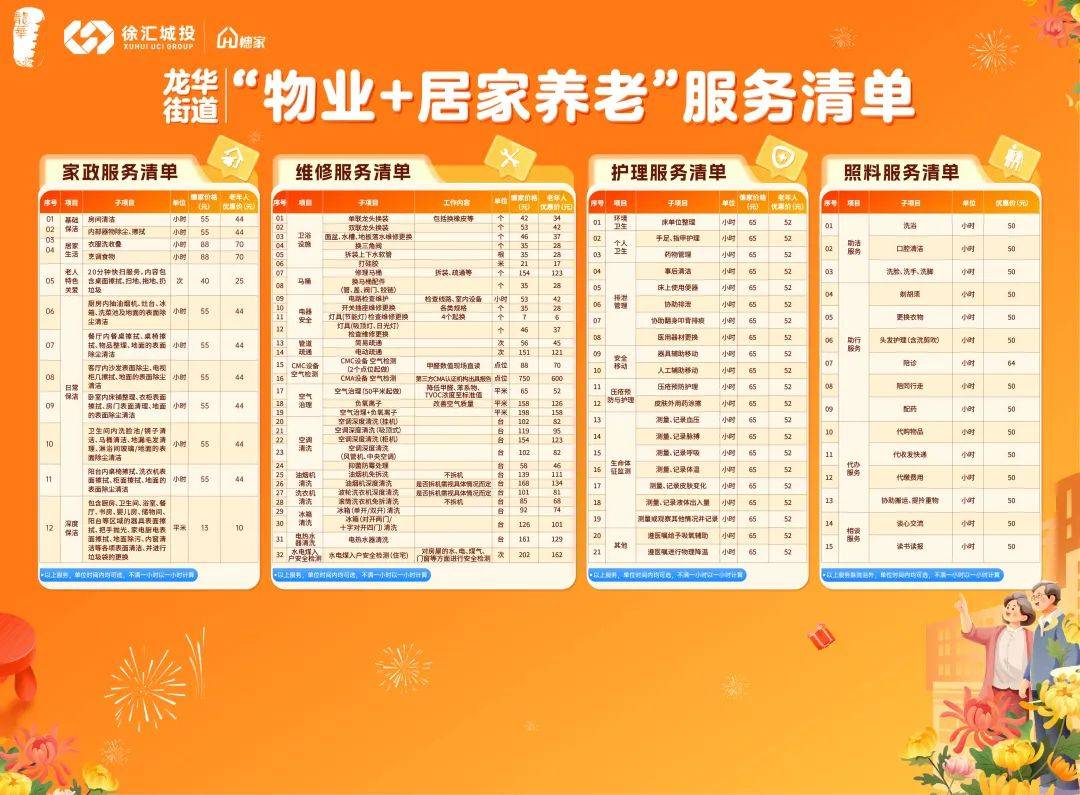 涵蓋保潔、陪診、局部改造等20余項(xiàng)！這個(gè)街道推出“物業(yè)+居家養(yǎng)老”服務(wù)模式